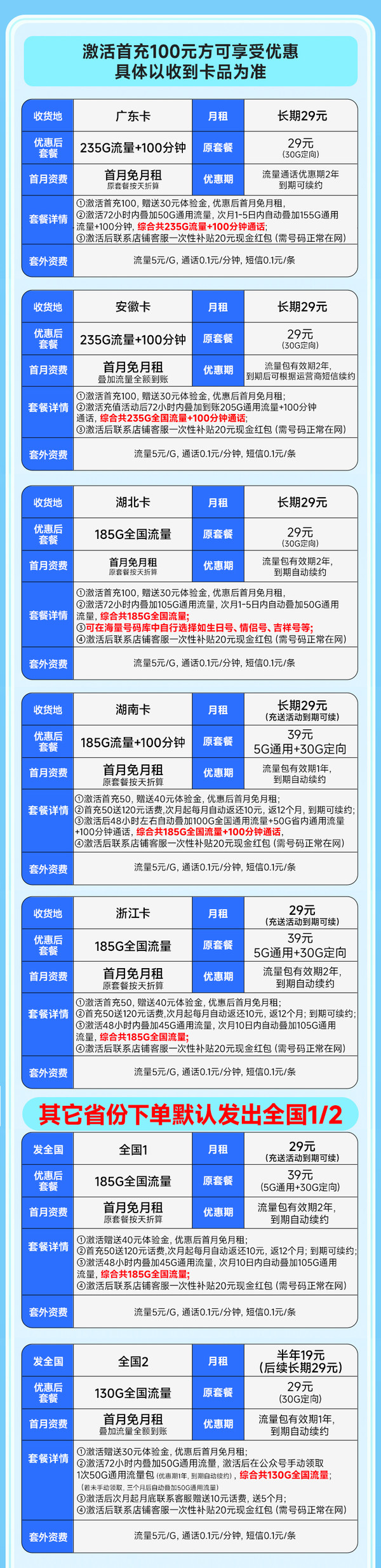 中国电信 长期合集卡 低至19元月租（本省套餐+235G全国流量+100分钟通话+各省套餐不同）送20元红包