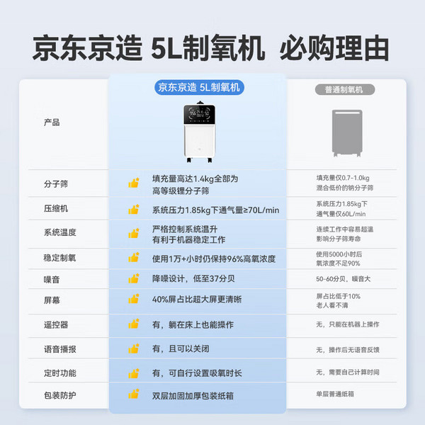 京东京造 5L医用制氧机 智能遥控语音播报