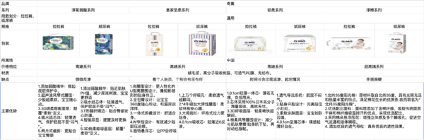 Q·MO 奇莫 皇家至柔系列 纸尿裤 XL20片