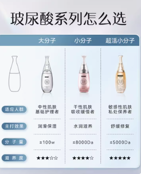 jissbon 杰士邦 零感玻尿酸润滑液大分子系列 100ml