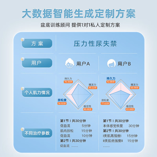 沐澜 盆底肌修复仪 产后家用康复治疗 HA20