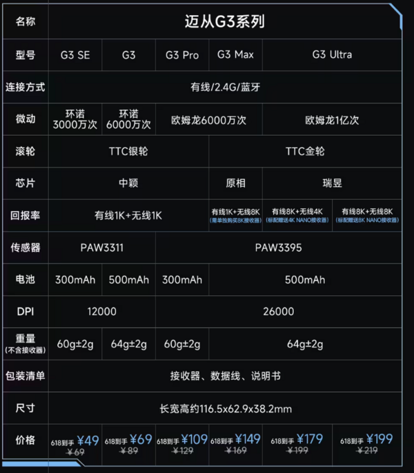 MC 迈从 G3 三模无线鼠标 12000DPI