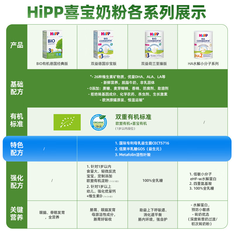 喜宝 德国珍宝有机益生菌婴幼儿奶粉Pre段(0-6个月) 128.25元