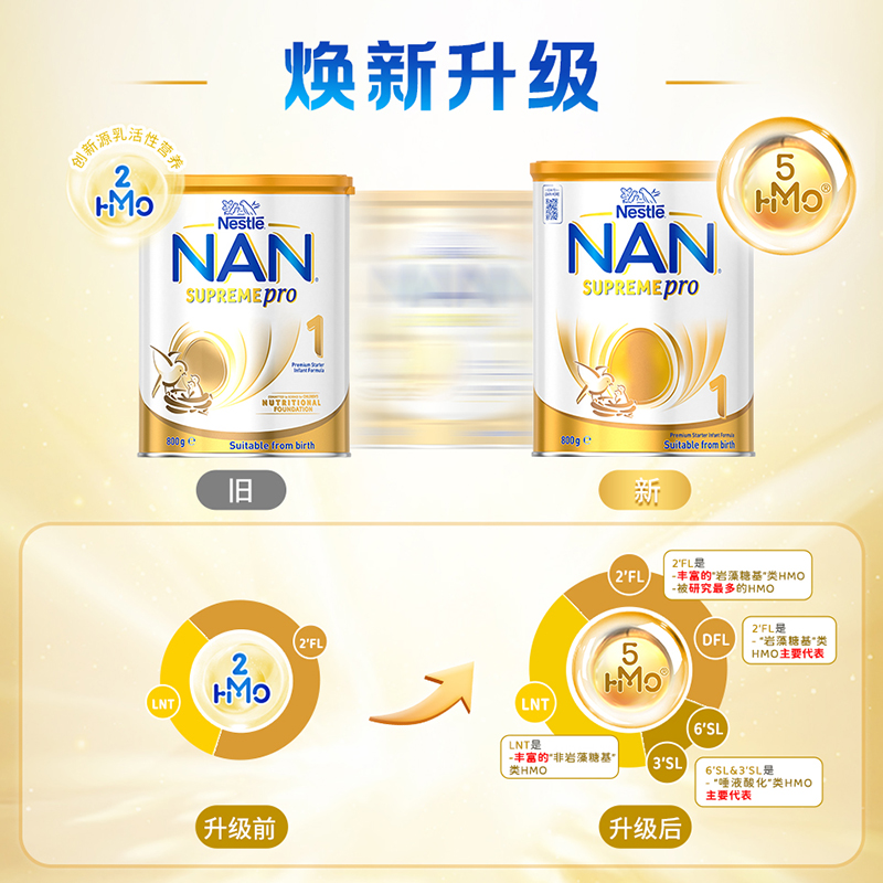 Nestlé 雀巢 版超级能恩5HMO幼儿奶粉800g*6罐 1421.25元（需用券）