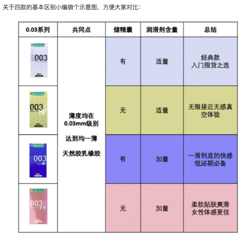 OKAMOTO 冈本 003系列安全套 蓝金超润滑款 10只