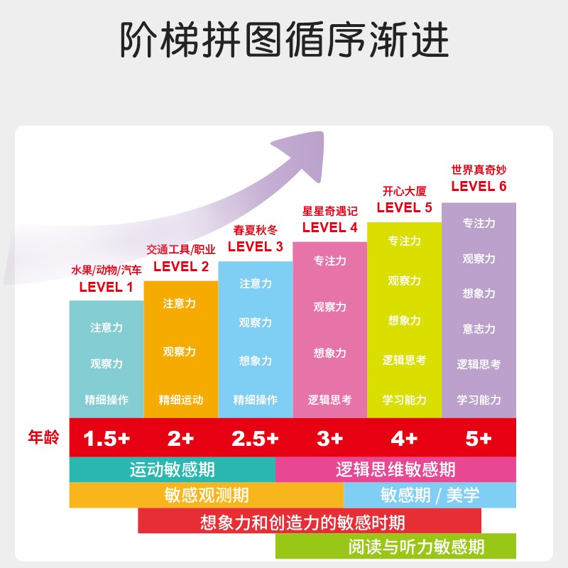 古部 宝宝进阶式拼图儿童玩具入门智力大块早教益智拼装生日礼物 32.83元（