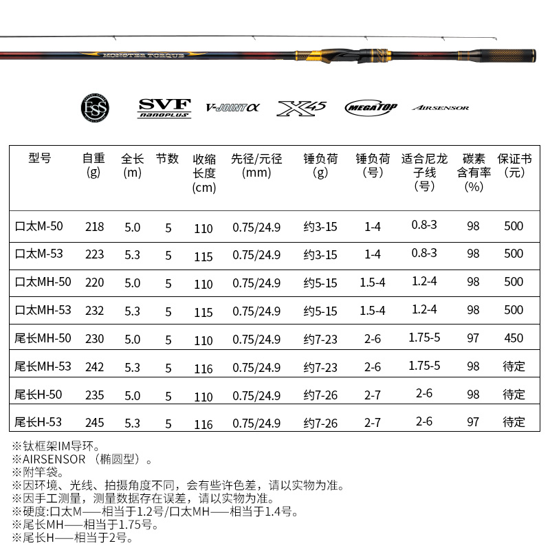 DAIWA 达亿瓦 23 MONSTER TORQUE矶钓竿手海两用竿海钓杆黑毛 3011.55元