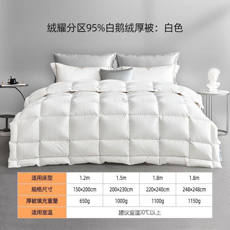 PLUS会员：MENDALE 梦洁家纺 绒耀分区95%白鹅绒被子 白色 200*230cm 1129元（需用