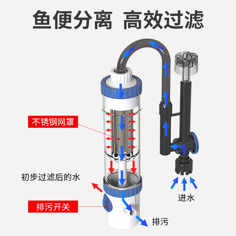 SUNSUN 森森 外挂式净水循环系统 6W过滤器+排污套餐 138元（需用券）