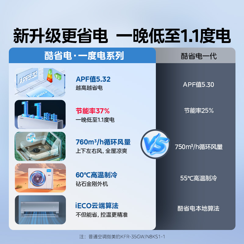 Midea 美的 空调一级1.5匹变频冷暖家用壁挂酷省电 2159元