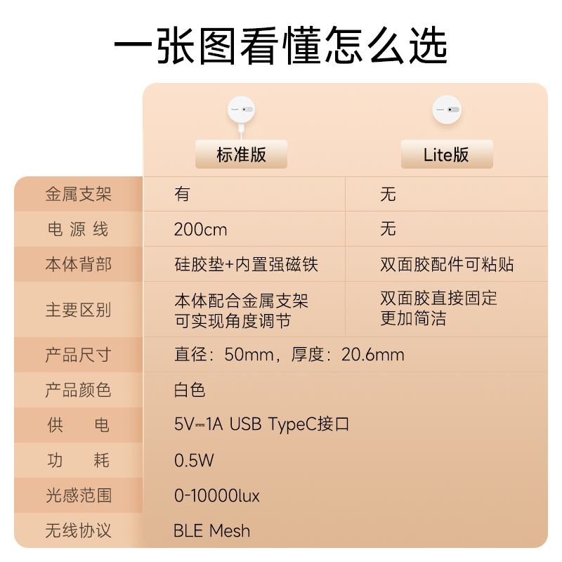 linptech 领普 小米iot联动人体存在传感器米家智能远程移动感应开关毫米波 59