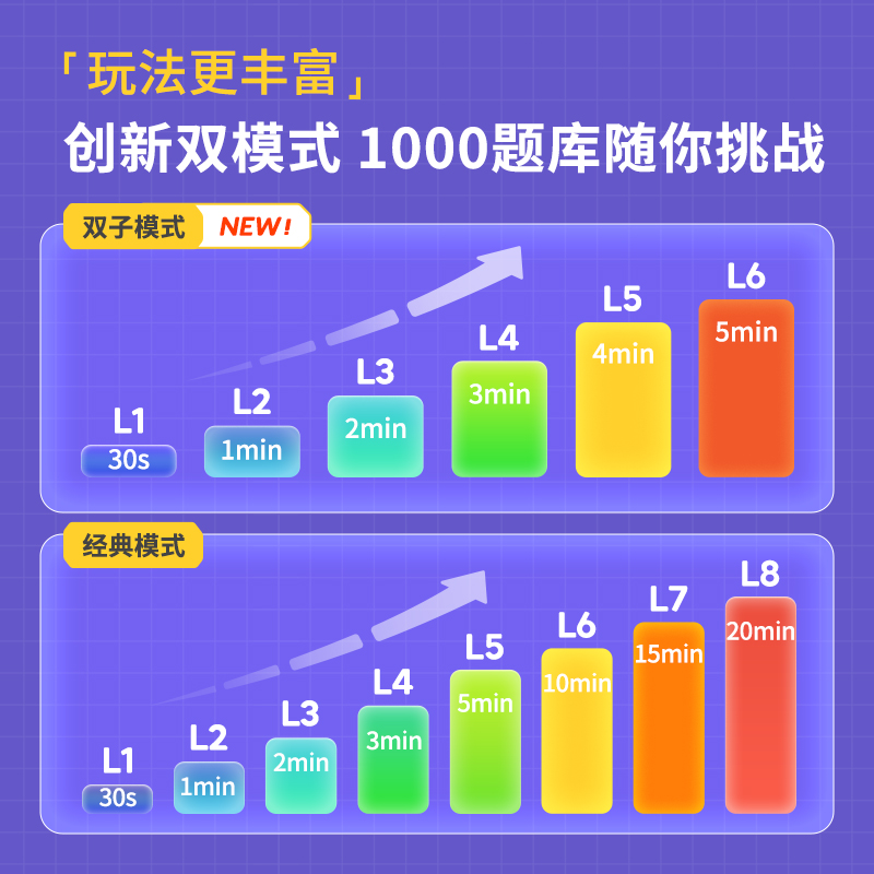 GiiKER 计客 超级华容道PRO多玩法益智玩具六一儿童节 179元（需用券）