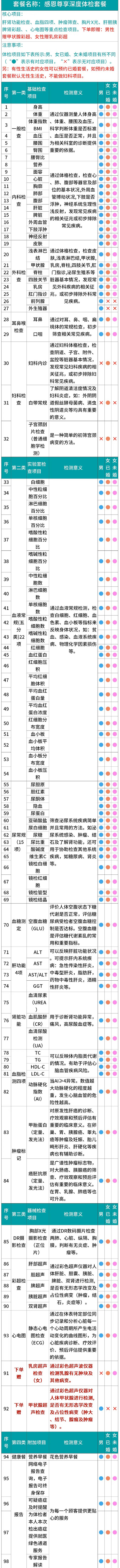 瑞慈体检 感恩尊享深度筛查套餐