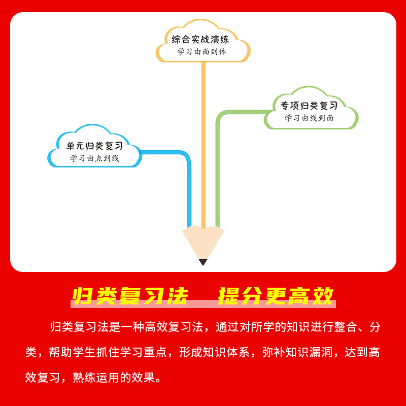 红逗号全能100分单元归类复习一年级二年级三年级四五六年级上下册语文数