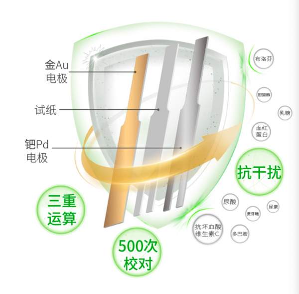 稳捷 强生稳捷智优血糖仪 智优+试纸25+针棉25支