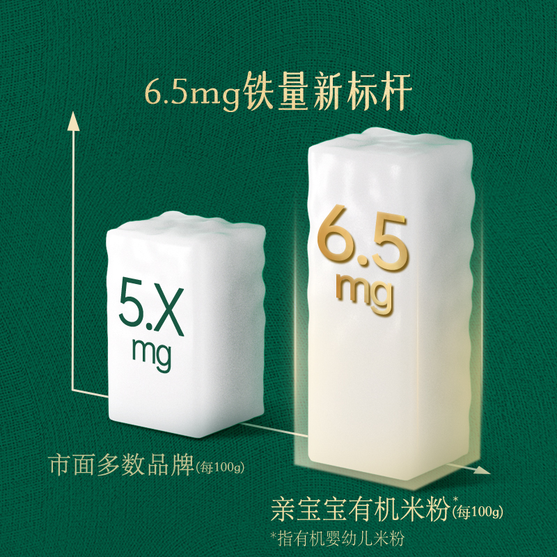 凑单2.5 亲宝宝有机米粉宝宝辅食一盒45g 券后4元