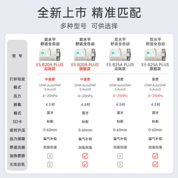 瑞迈特 BMC E5 B25A Plus触屏高端款双水平呼吸机