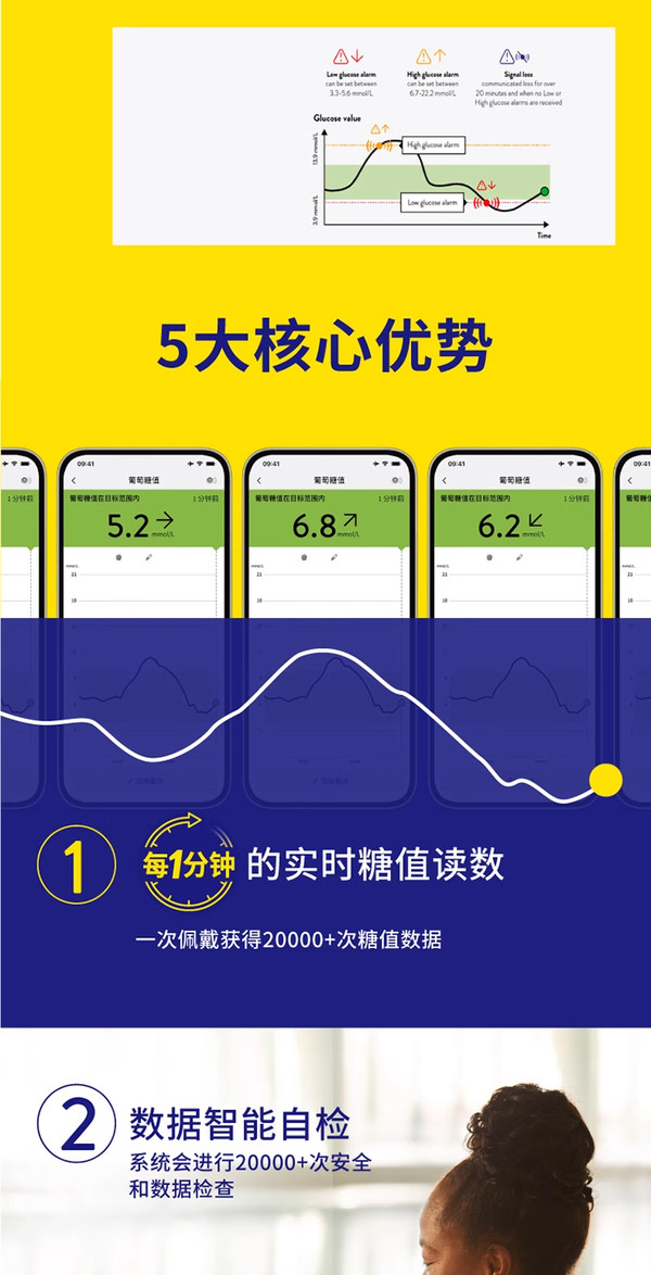 Abbott 雅培 瞬感动态血糖仪全新2代CGM 免扎针实时监测