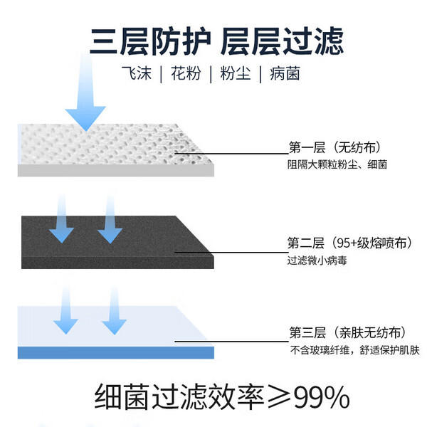 DONPER 东贝 医用外科口罩 独立包装50只*1盒