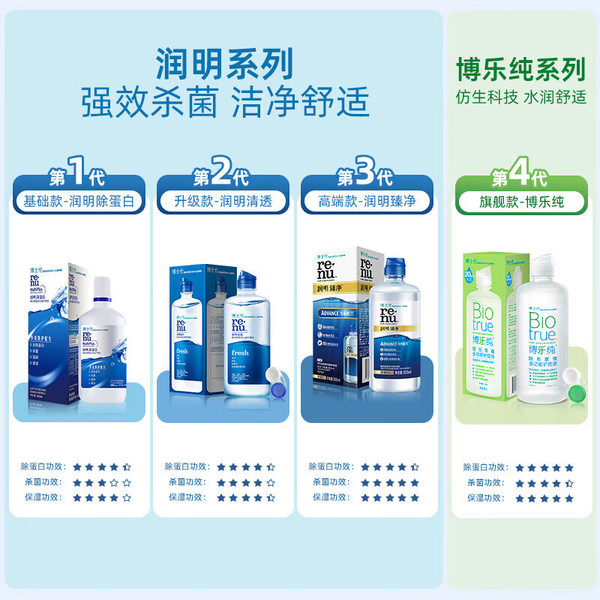 BAUSCH+LOMB 博士伦 润明清透隐形眼镜护理液 355ml*2+120ml