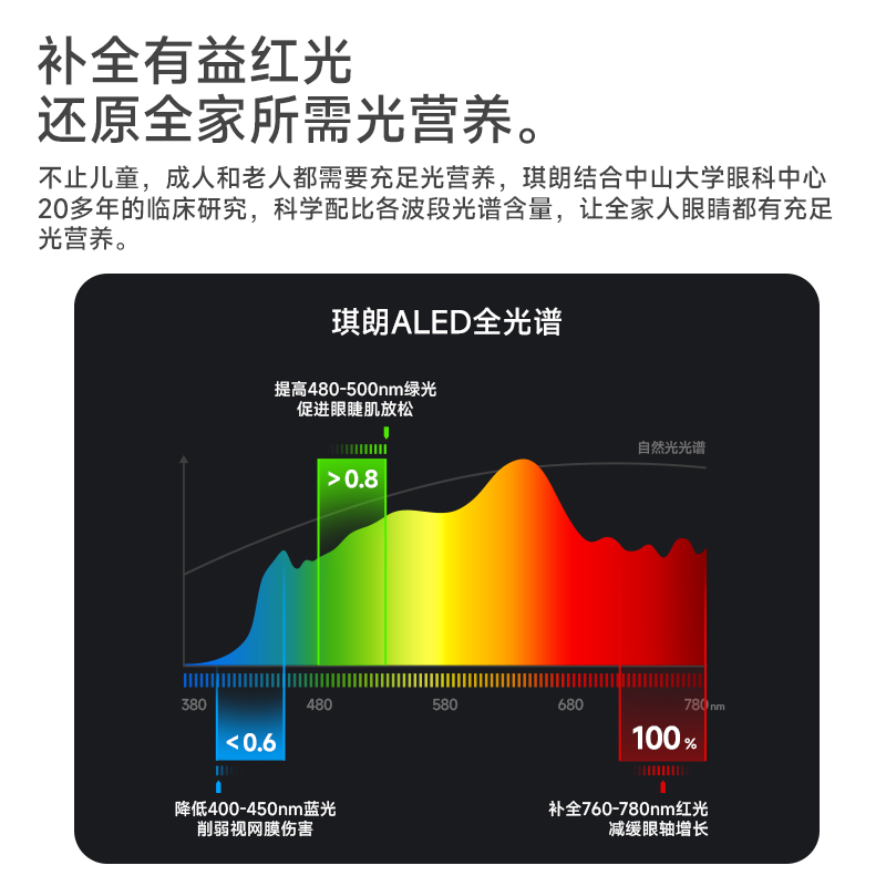 KINGLONG 琪朗 ALED护眼台灯pro儿童学习专用书桌阅读灯护瞳桌面台灯读写灯 1599