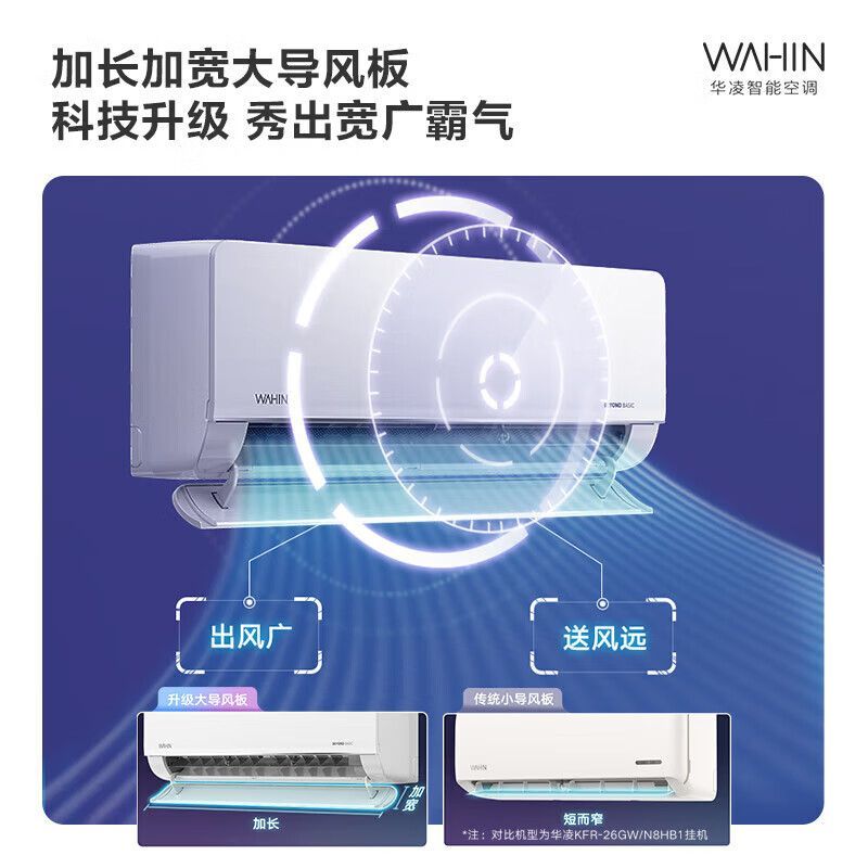 WAHIN 华凌 空调大1.5匹HL1Pro新一级变频超省电大风口卧室壁挂式挂机 1510.2元