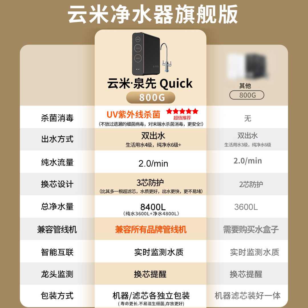 百亿补贴：VIOMI 云米 Quick5 800G 反渗透纯水机 943元