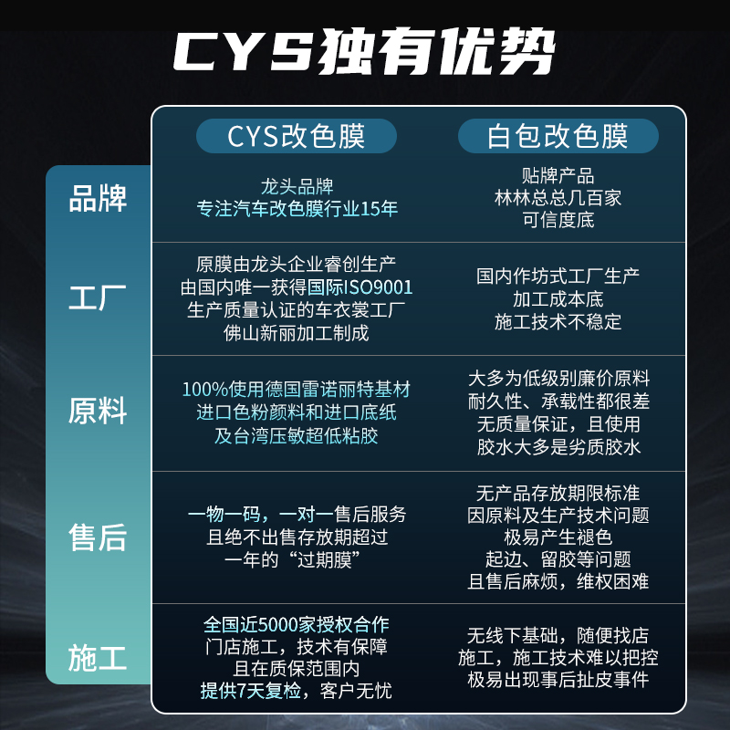 车衣裳 cys车衣裳 改色膜保护膜液态金属银特斯拉车贴膜汽车膜全车车身膜 3