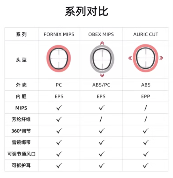 POC FORNIX MIPS 全能自由式半盔 10476 多色可选