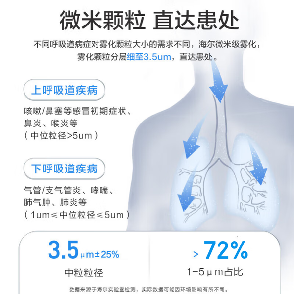 海尔 Haier 医用便携微网式雾化器 手持款YK-N2AA