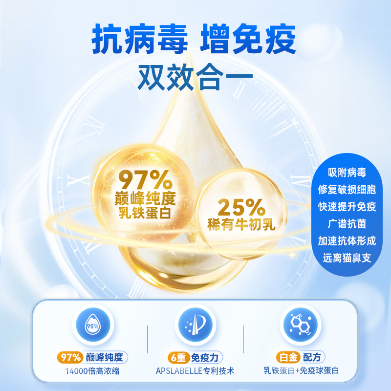 candypeti 德国Candypeti乳铁蛋白猫增强猫免疫力抵抗力猫鼻支 144.32元