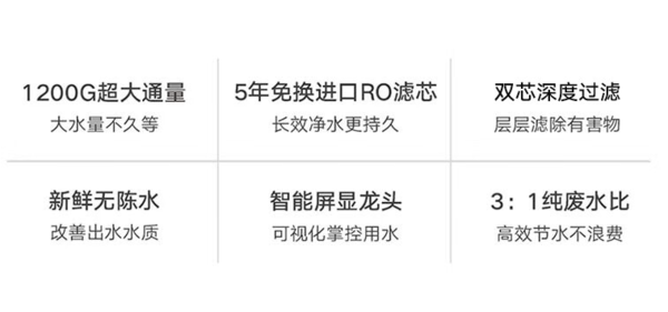 MIJIA 米家 MR1282 反渗透纯水机 1200G