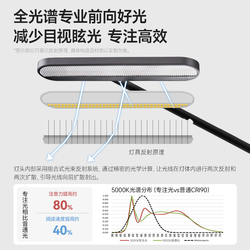 OPPLE 欧普照明 欧普全光谱国AA级书桌护眼台灯高级感大学生儿童宿舍阅读学