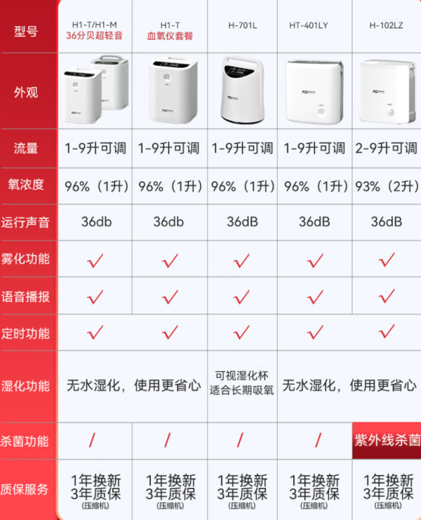 麦德哈特 MD MADE HEART 家用制氧机 9升氧流量+雾化