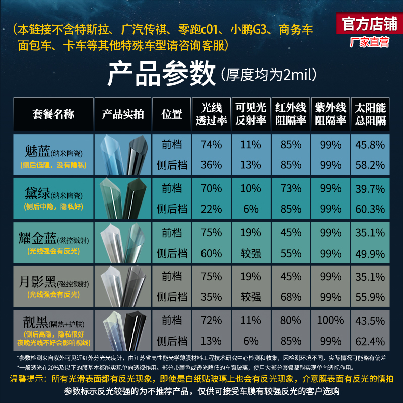 山由 SANYOU 黛绿 全车纳米陶瓷膜 238元