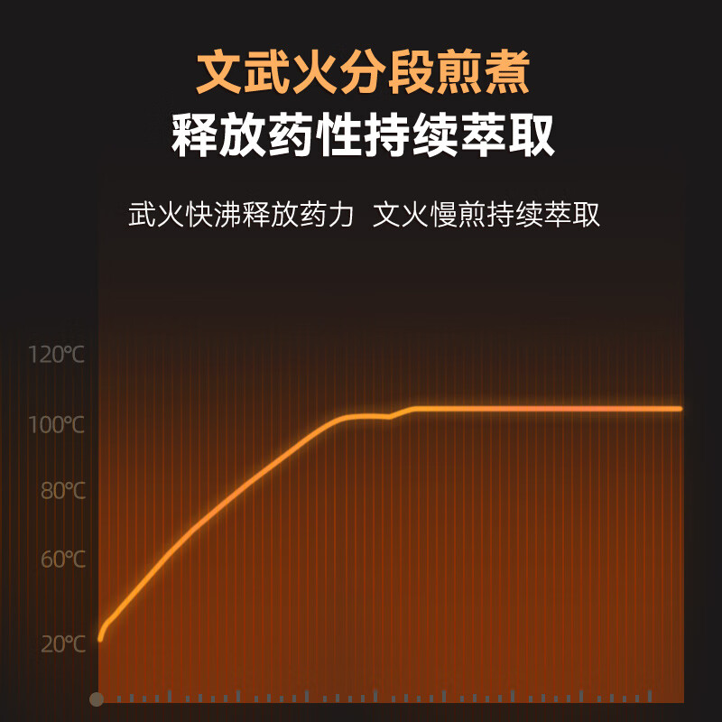 Midea 美的 煎药壶 3L大容量熬药罐 MD-JYE3001 109元（需用券）