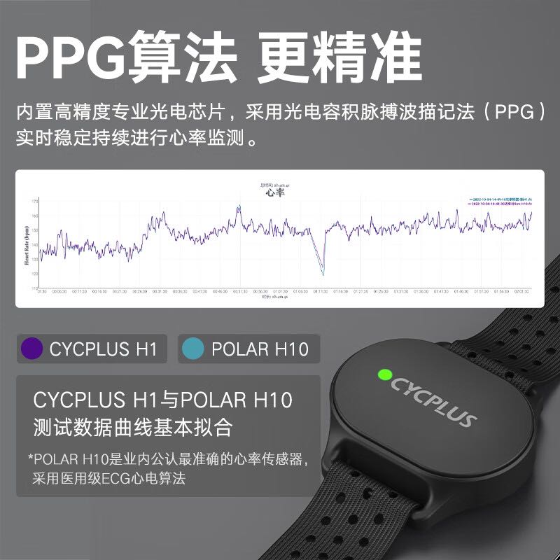 CYCPLUS 赛克加 H1心率带臂带运动用光学心率监测臂带跑步健身智能穿戴 199元