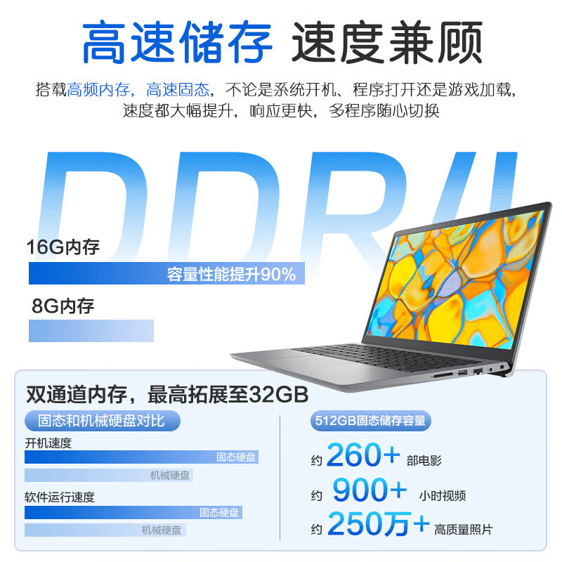 DELL 戴尔 灵越14Pro5430轻薄笔记本 手提AIPC电脑 14Pro行业热销 32GB内存 1TB 3759.5