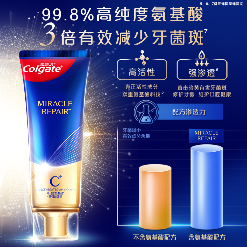 高露潔 氨基酸牙膏含氟牙齦護理清新防蛀 197.66元（需用券）
