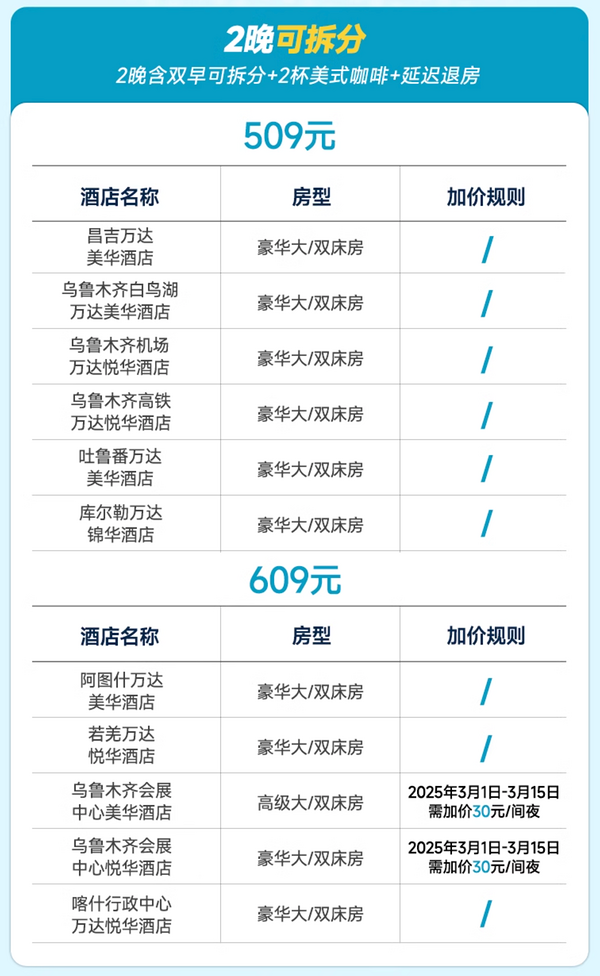 春节寒假不加价！万达酒店新疆通兑11店2晚可拆分含双早+咖啡+权益套餐