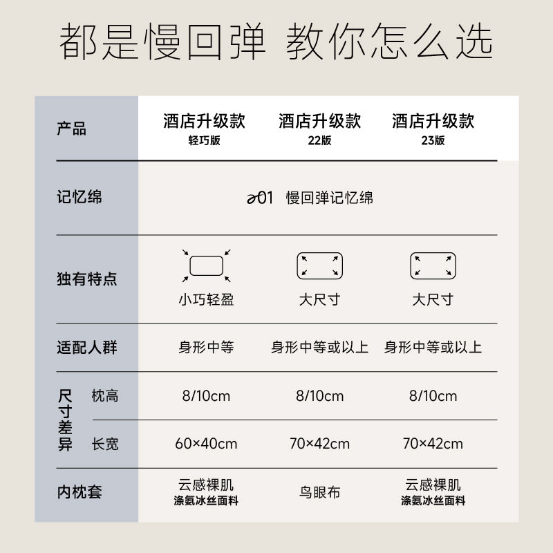 百亿补贴：ATOUR PLANET 亚朵星球 亚朵 记忆棉枕头 护颈椎助睡眠枕芯 学生宿