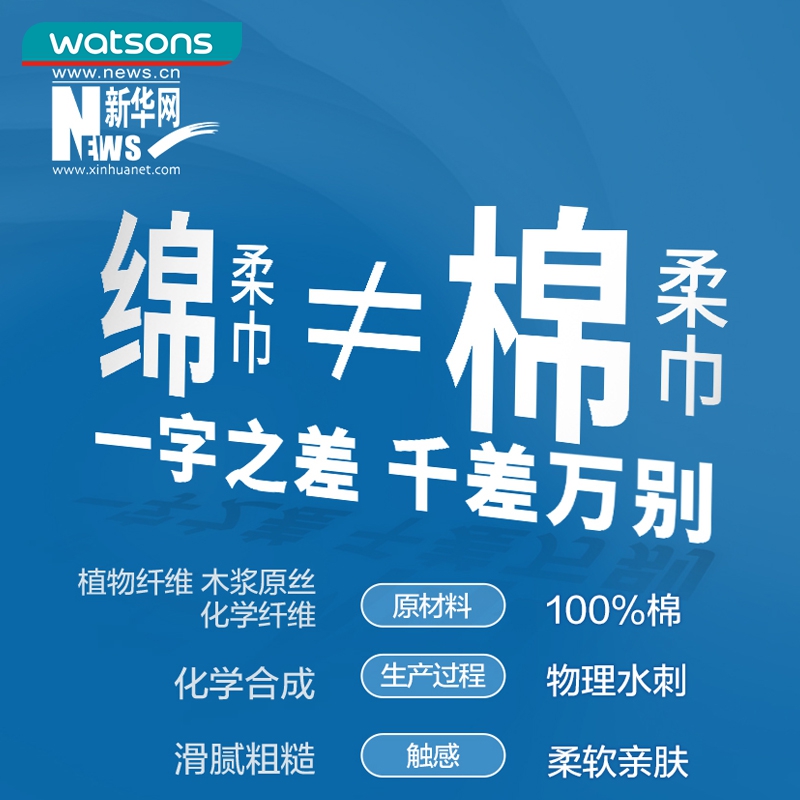 watsons 屈臣氏 全棉时代纯棉柔肤超厚洗脸巾温和清洁面亲肤卸妆80片×3包 58.6