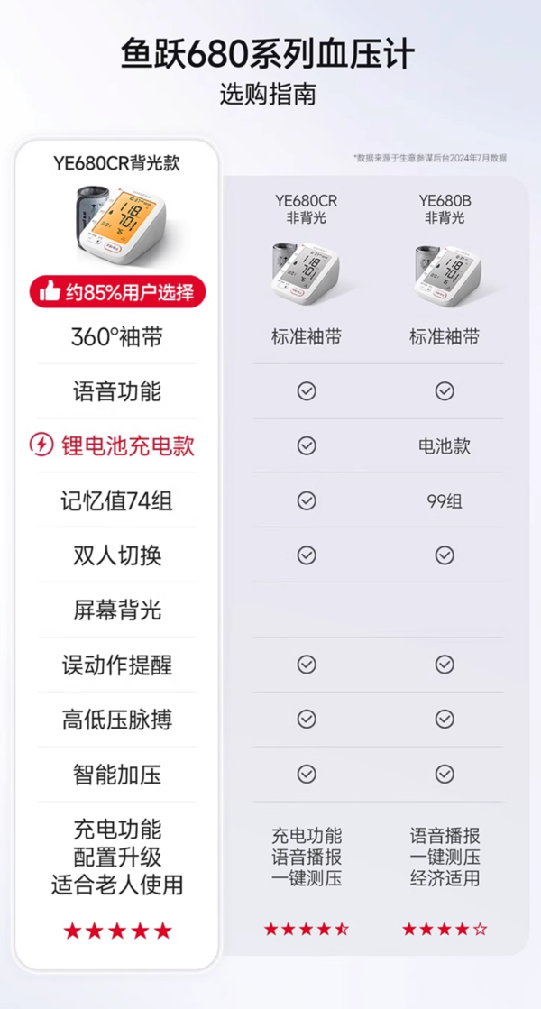 yuwell 鱼跃 上臂式电子血压计YE680CR充电款 背光大屏 语音播报 赠充电线