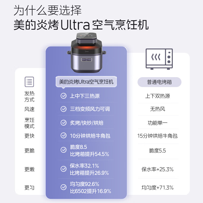 Midea 美的 炎烤KZS6091XM 空气炸锅 6L 769元（需用券）