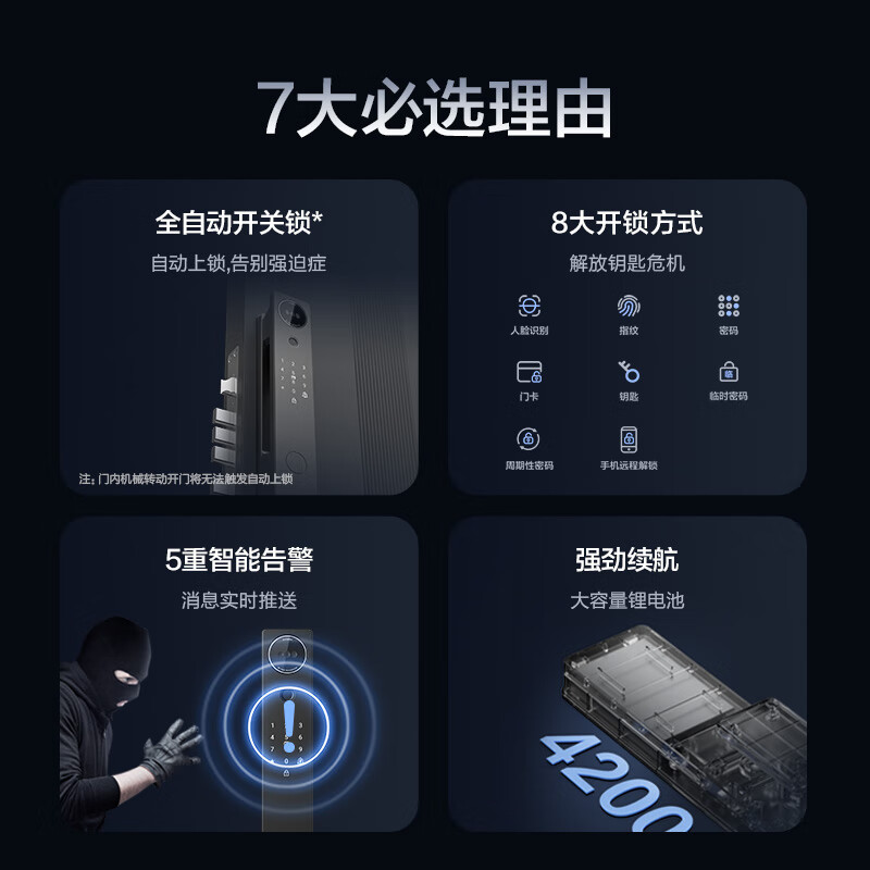 Haier 海尔 智能门锁人脸识别电子锁密码门锁入户门防盗门家用指纹锁P30Max 