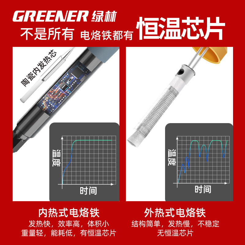 GREENER 绿林 电烙铁 60W可调温 黑金款6件套 11.3元（需用券）