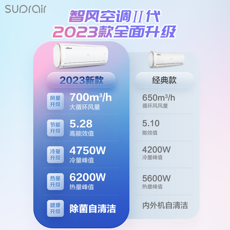 小超人 海尔出品小超人空调新一级能效小1.5匹卧室空调挂机32FCC 1279元