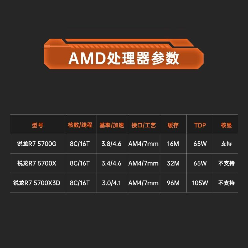 AMD 锐龙R7 5700G/5700X/X3D散片套装微星华硕B450B550主板CPU套装 799元（需用券）