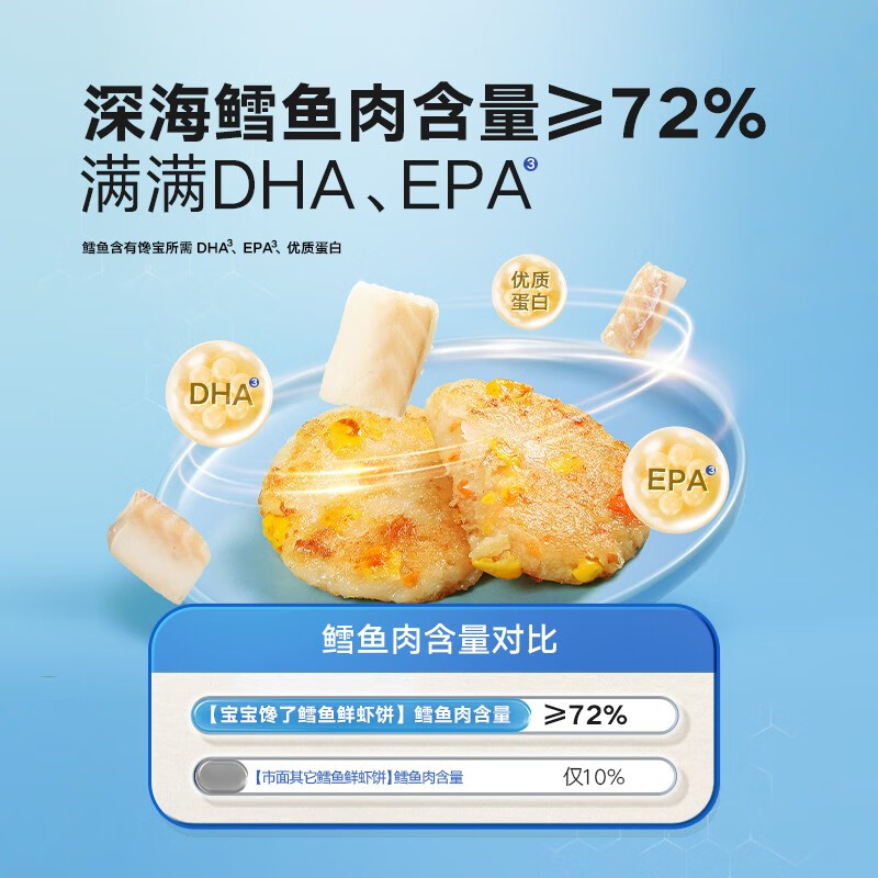 宝宝馋了 宝宝零食鳕鱼鲜虾饼 60g 8.57元（需买6件，需用券）