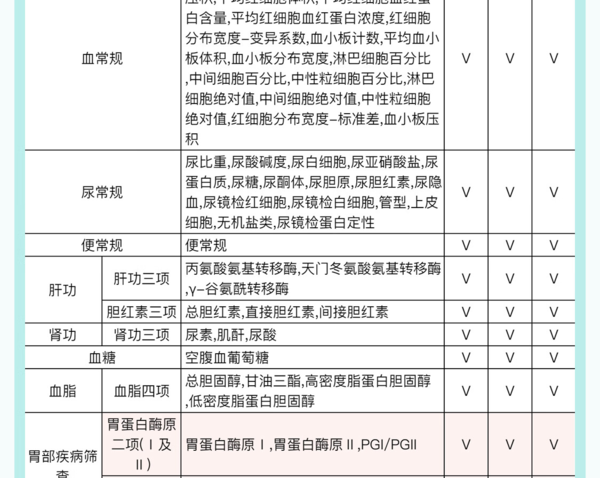 京东体检 肠胃消化系统专项体检（深度筛查） 京东医生定制 男女通用